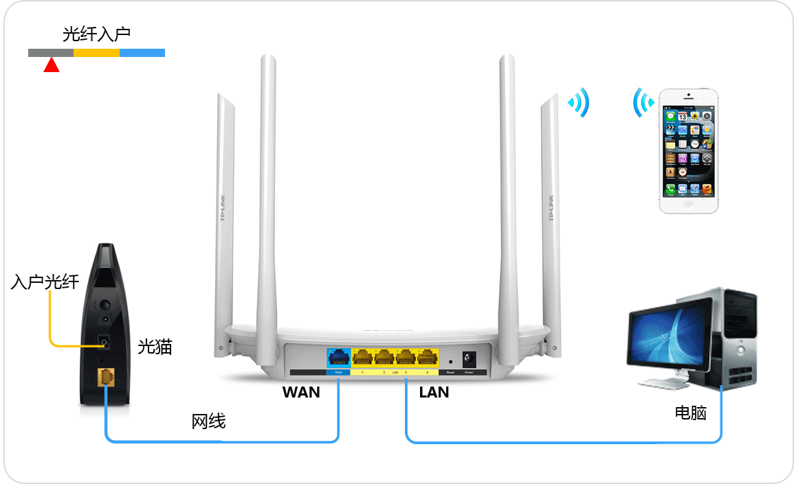 如何设置无线终端连接路由器上网(如何连接路由器上网)