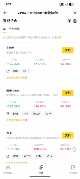 AI加密交易入门指南：2026年普通投资者如何轻松上手AI代理