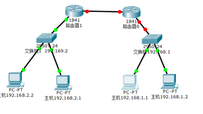 路由器两个网段互通配置怎么设置（路由器两个网段互通配置设置方法）