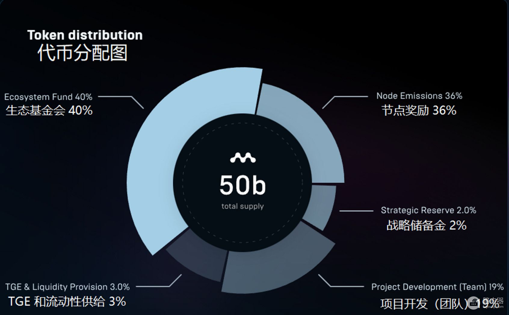 Myria重塑区块链NFT世界