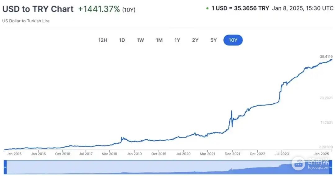 什么是DeFi?DeFi 3.0,RWA机构融合