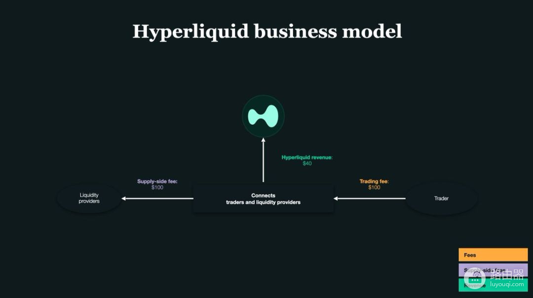 Hyperliquid做市返利如何被程序化放大?专业级交易系统的底层逻辑