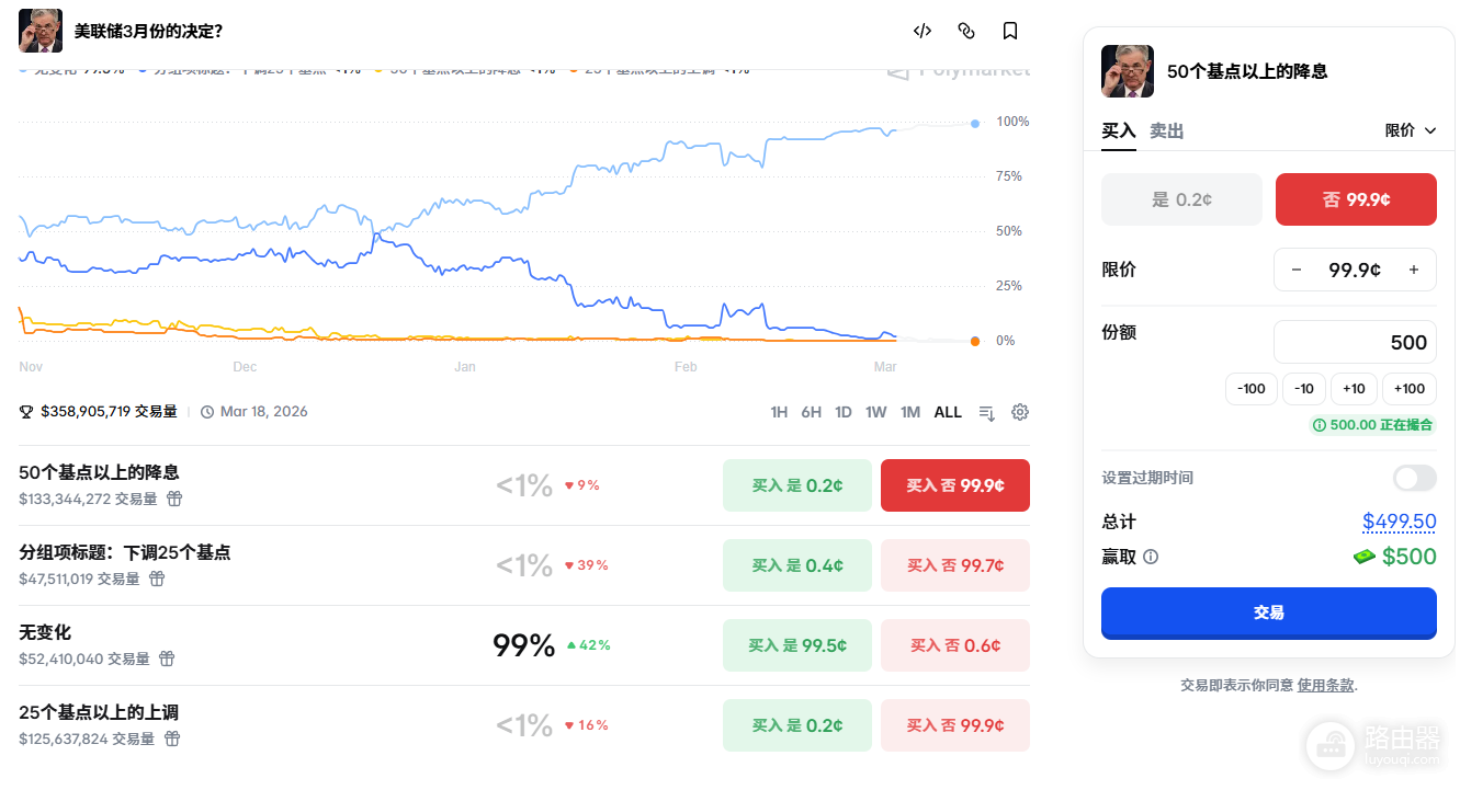 Polymarket中的限价单:Maker和Taker都是什么?