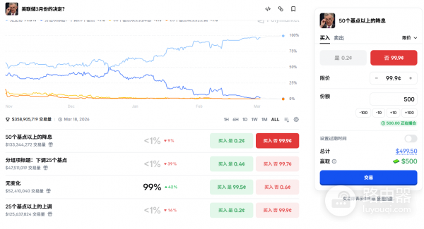 Polymarket中的限价单：Maker和Taker都是什么？