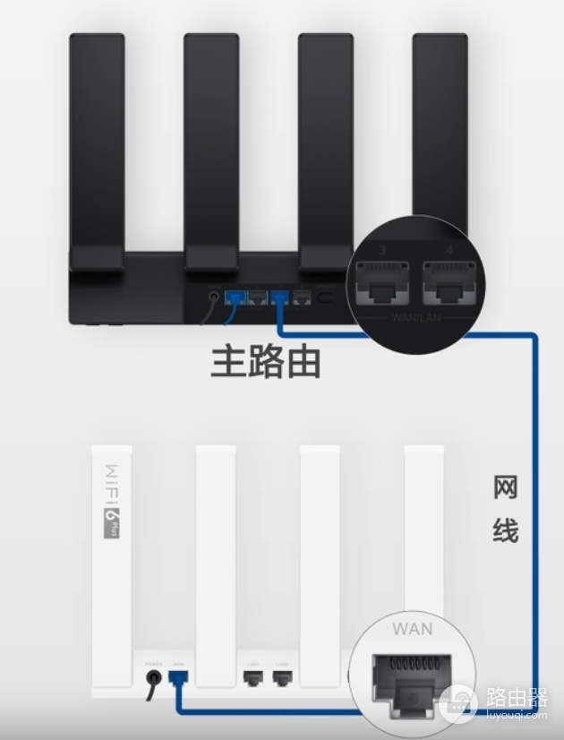 华为路由器有线组网和无线组网