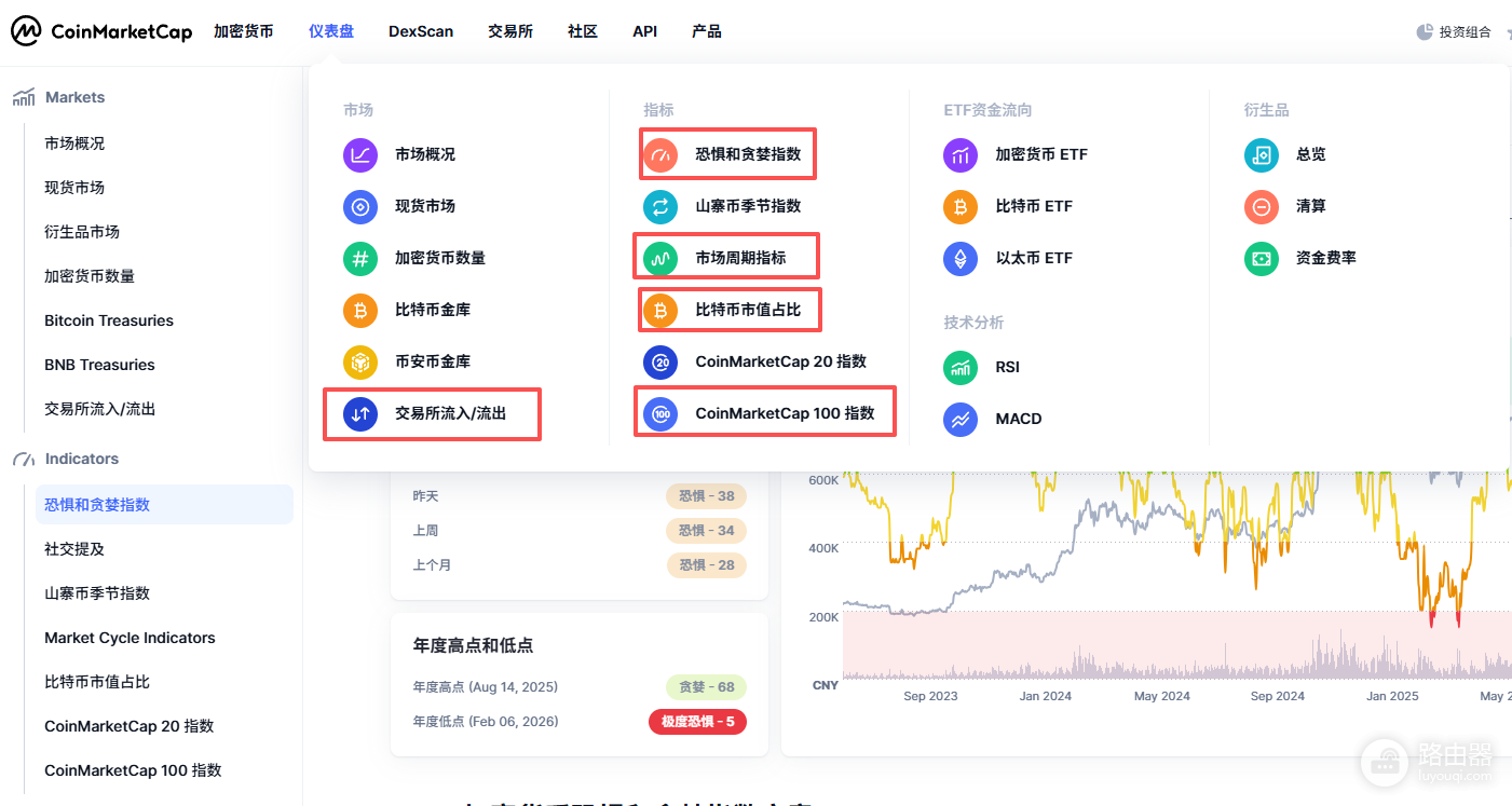 CoinMarketCap是什么?CMC官网入口与功能用途介绍