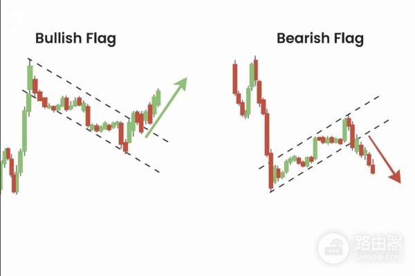 加密货币交易如何识别牛市与熊市旗形形态？