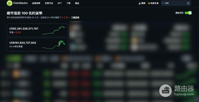 Coingecko是什么? 如何利用Coingecko找到暴涨的虚拟币?