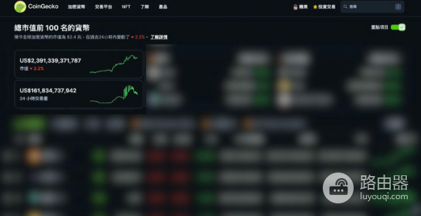 Coingecko是什么? 如何利用Coingecko找到暴涨的虚拟币?
