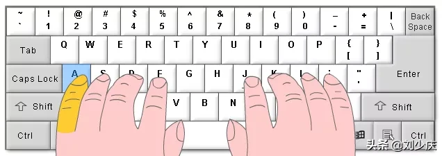 学习拼音打字最快的方法(如何学电脑拼音打字)