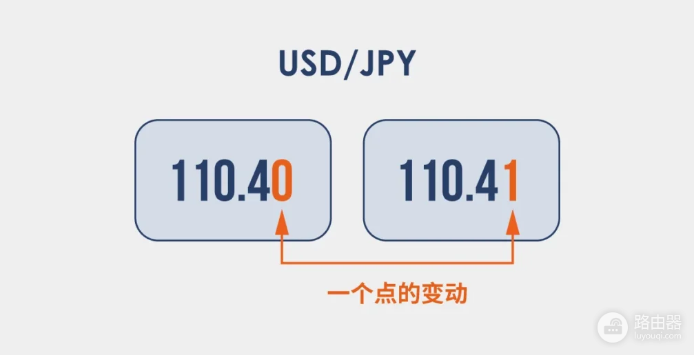 加密市场里的基点是什么?交易手续费里的bp、bps表示什么?