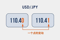 加密市场里的基点是什么？交易手续费里的bp、bps表示什么？