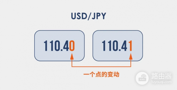 加密市场里的基点是什么？交易手续费里的bp、bps表示什么？
