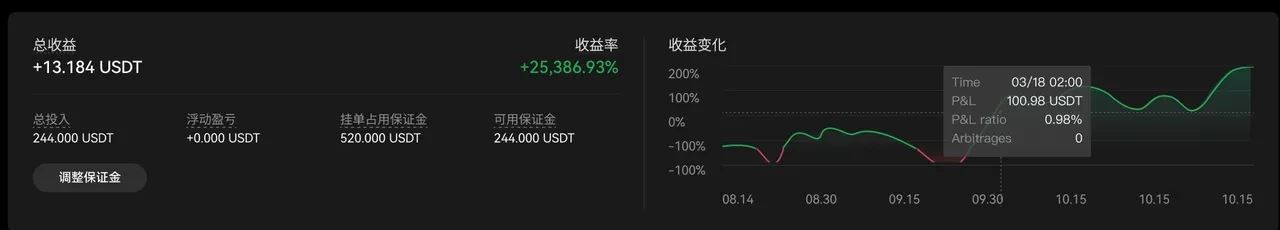 TradingView警报如何与okx交易平台信号策略联动？