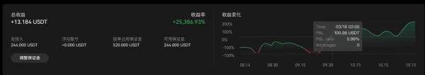 TradingView警报如何与okx交易平台信号策略联动？