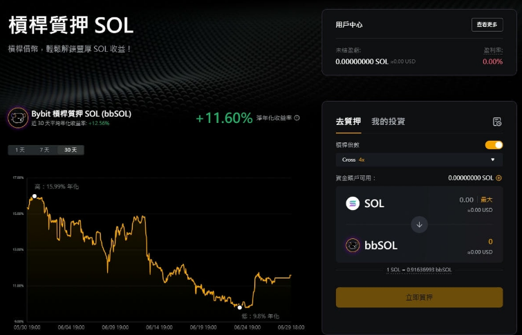 bbSOL是什么? bbSOL如何在Solana上运作的?