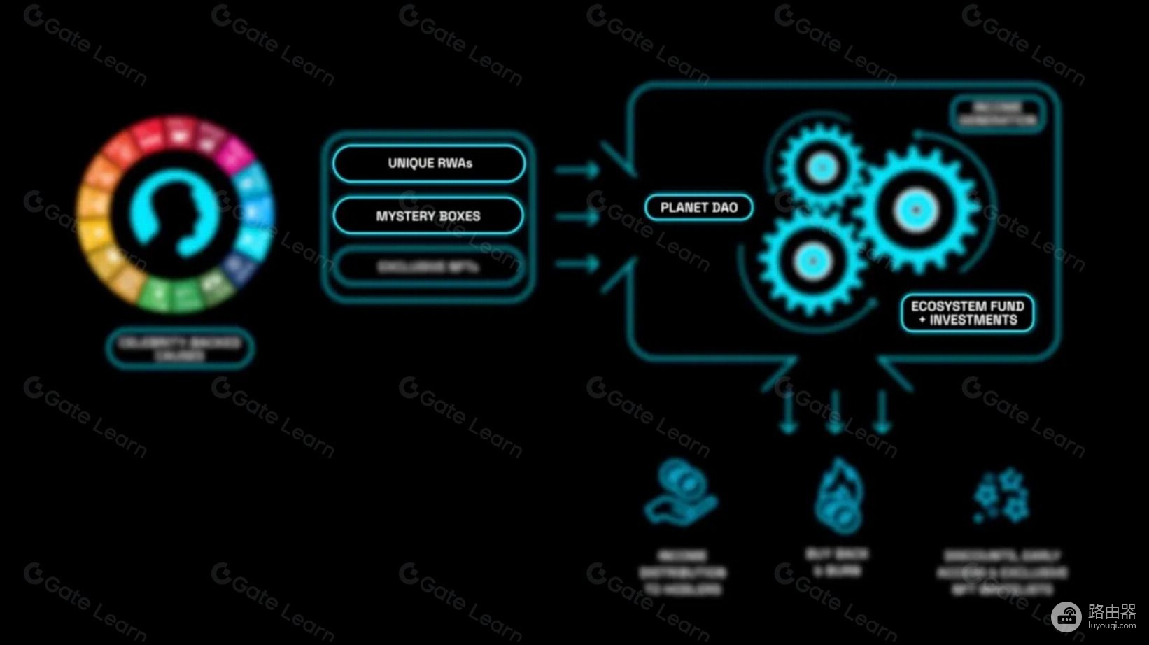 Planet ReFi(PLANET)币是什么?ReFi背后的运转框架
