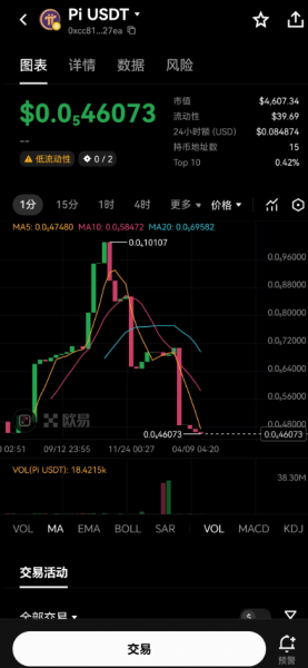 派币（PI）在哪些平台可以交易？PI白皮书与官网入口