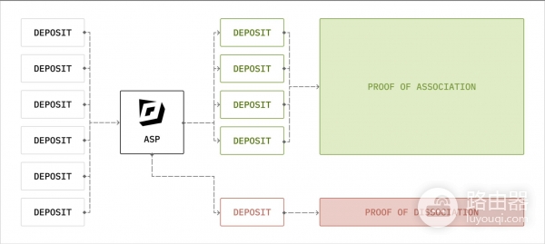 Privacy Pools是什么?Privacy Pools平衡隐私与合规