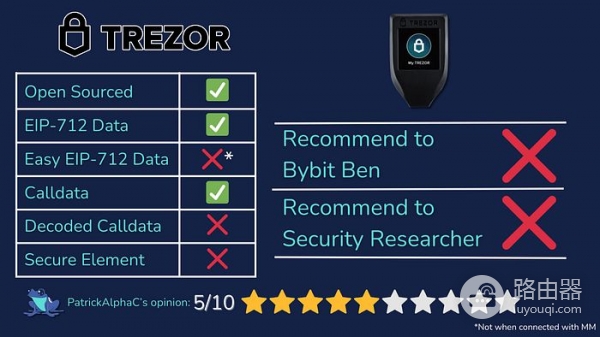 2026年最适合中国投资者硬件钱包的排名测评Top10