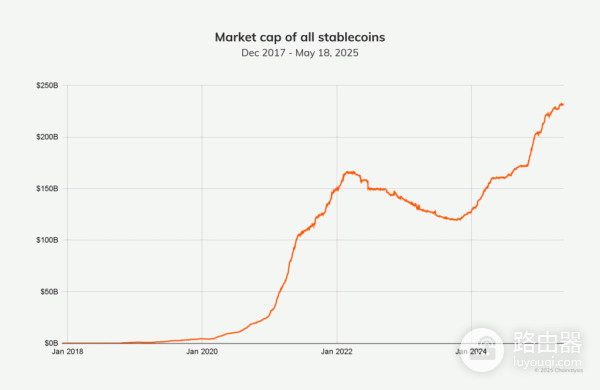 美国《GENIUS法案》天才是什么？美债与稳定币