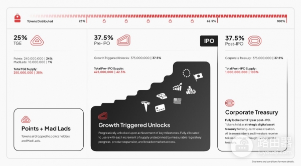 Backpack代币怎么样?Backpack黑马逻辑:无内部分配+股权兑换
