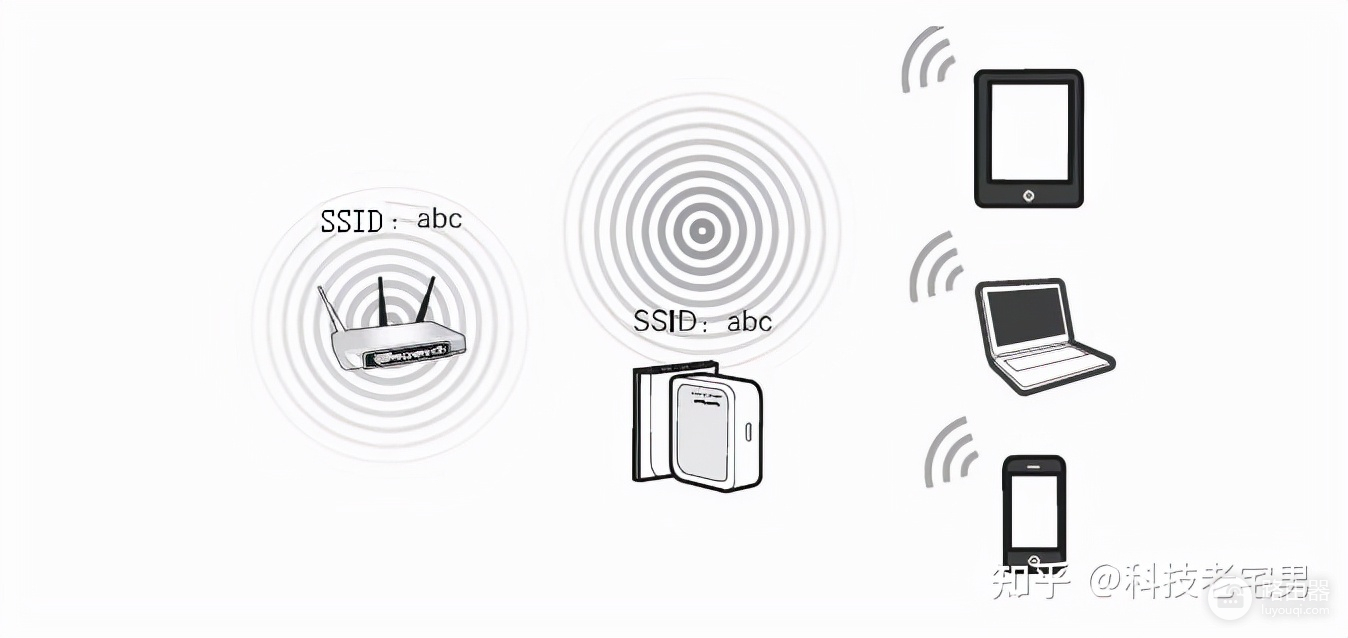 家用多个无线路由器组网方案-如何设置多个无线路由器