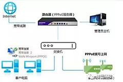 WayOS路由PPPoE设置(宾馆如何设置路由器)