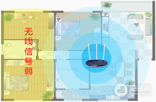 路由器wifi信号覆盖范围有多少米?