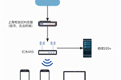 如何搭建群晖OpenWrt软路由(软路由下群晖如何进行路由器配置)