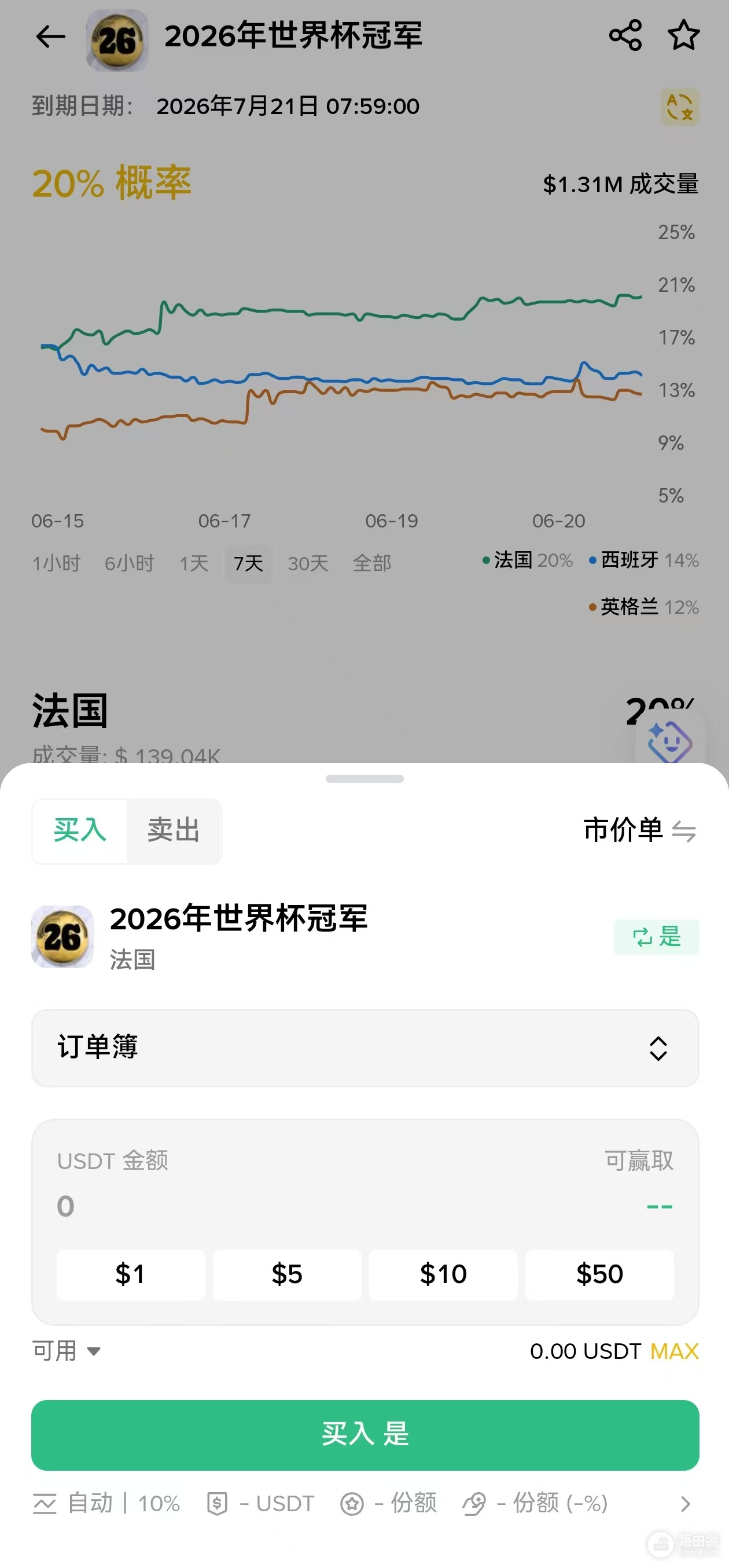 B安预测市场哪些地区能用,国内用户参与的具体教程