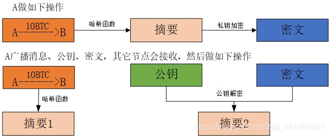 比特币的核心原理,哈希算法与挖矿机制解析