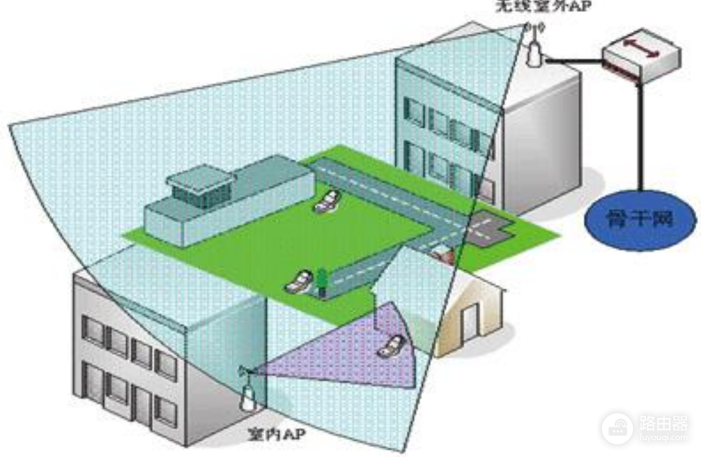 路由器AP模式是什么意思?(无线桥接)