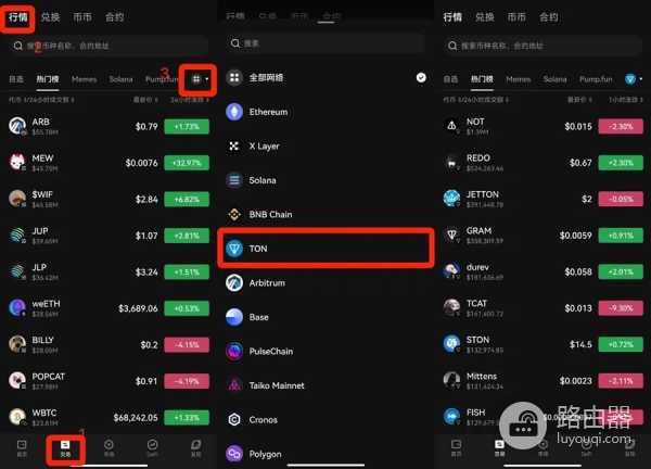 如何在不同链上实现USDT的互换？如何通过交易所和跨链桥完成USDT互换？