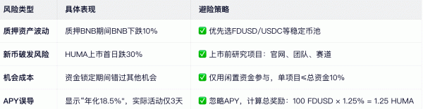 Launchpool是什么？Launchpool入门参与指南