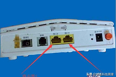 电信光猫接两个路由器怎么设置-电信猫如何设置路由器
