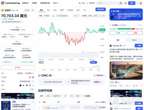 币圈新手入门必备工具CoinMarketCap(CMC)