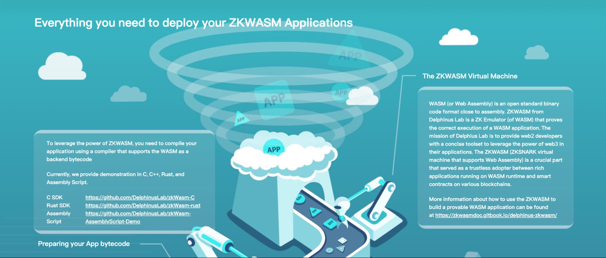 zkWASM有什么用?和zkEVM有什么区别