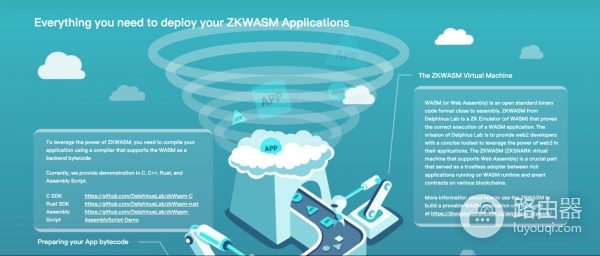 zkWASM有什么用?和zkEVM有什么区别