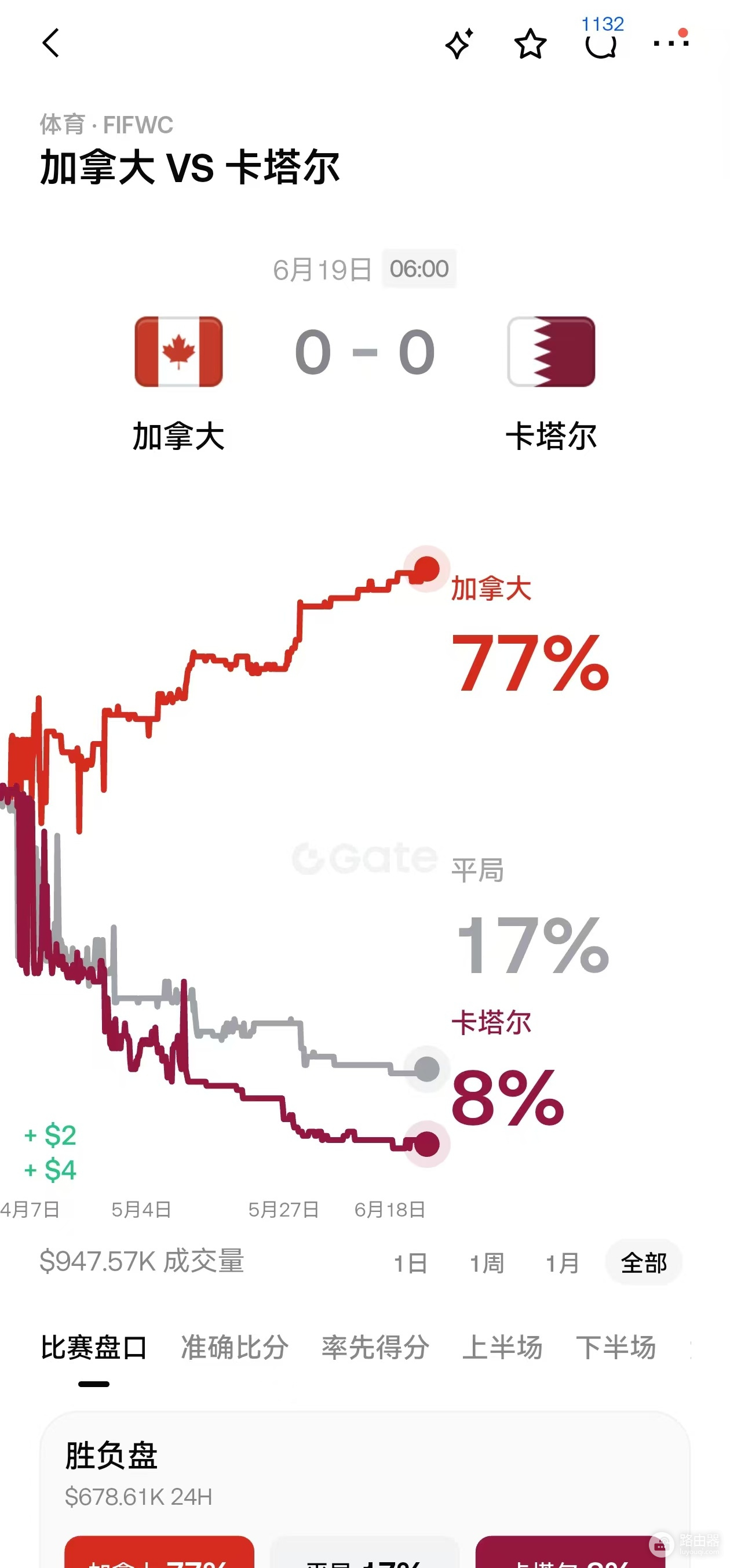 Gate预测市场新手入门：从开户到下单，5分钟搞定第一笔预测交易
