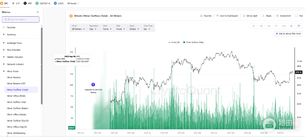 比特币矿工抛压怎么观察?BTC矿工出货在哪看