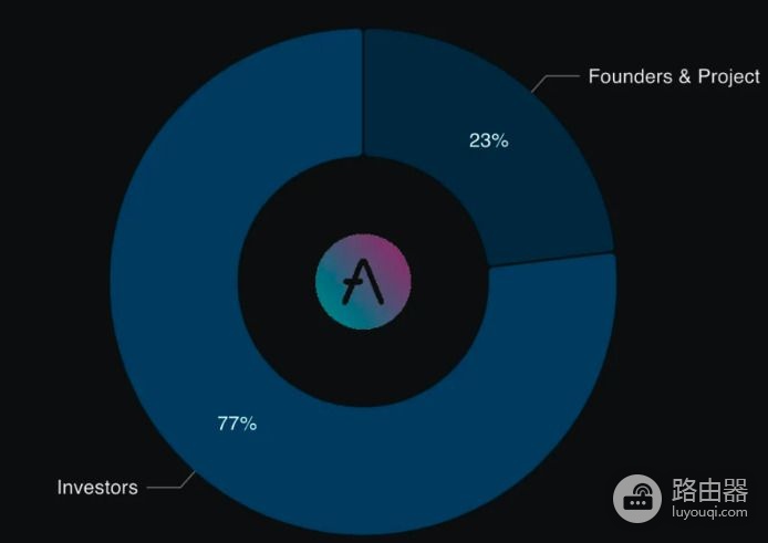 Aave（AAVE币）是什么？“无人银行”的存币生息与抵押借贷