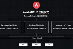 AVAX是什么币?子网模式还在吗?为什么普通交易都在C链