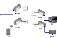 卧室WiFi信号不好(卧室信号不好如何在房间加路由器)