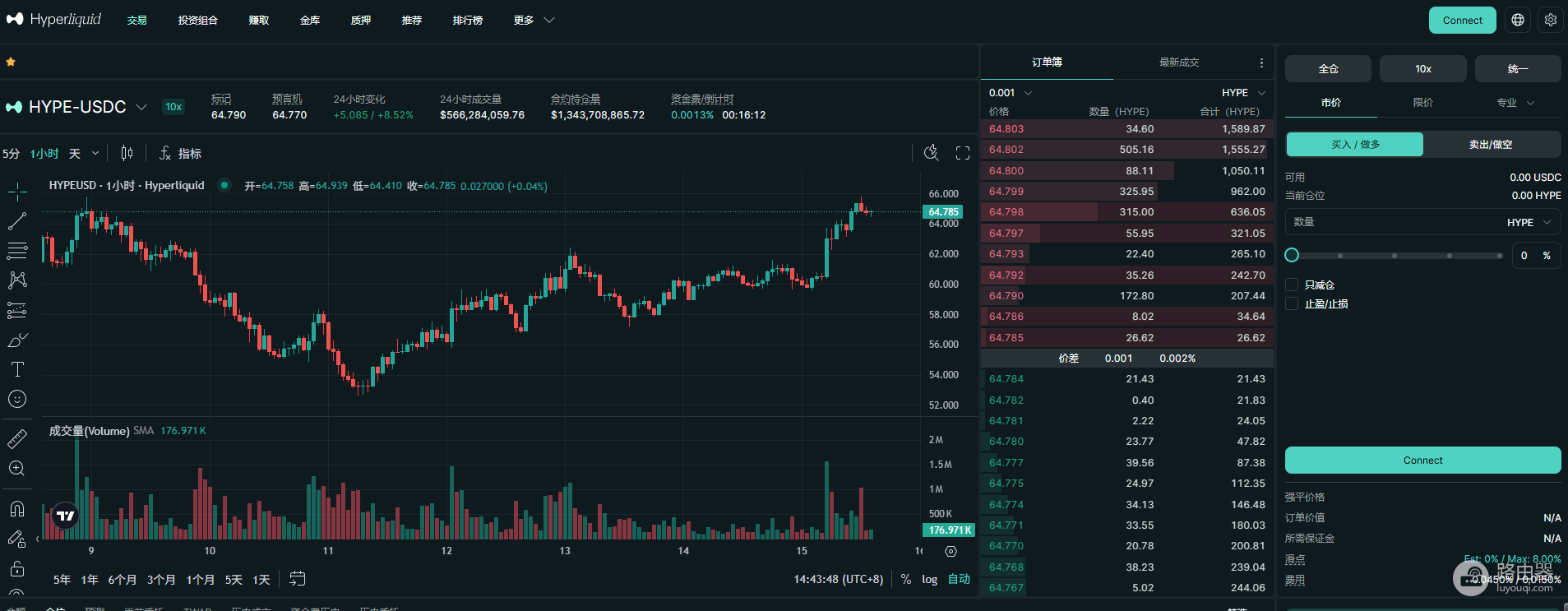 Polymarket和Hyperliquid投资者选哪个？手续费、杠杆、风险全面对比