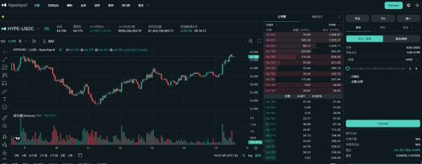 Polymarket和Hyperliquid投资者选哪个?手续费、杠杆、风险全面对比