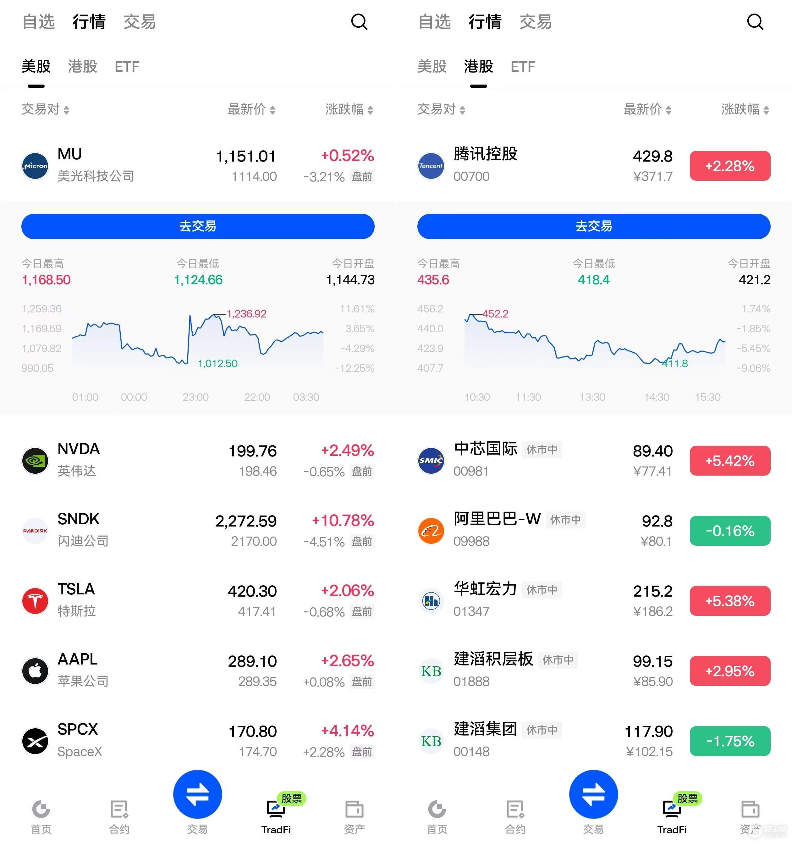 Gate股票转仓功能是什么?一文看懂股票账户转仓、使用方法与风险