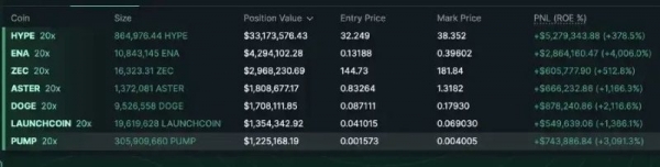 自动去杠杆化（ADL）是什么？ADL在永续合约中的作用
