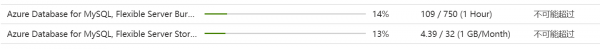 Azure学生订阅mysql意外扣费怎么办?云数据库计费异常修复教程