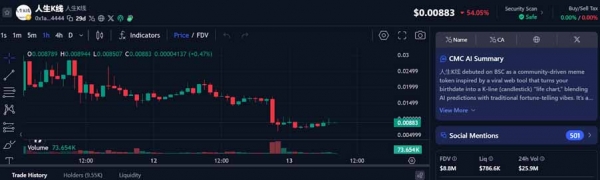 人生K线（Life K-line）迷因币是什么？从生命图表到加密市场的兴起